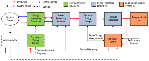 Power management energy harvesting circuit in blue Power management energy harvesting circuit